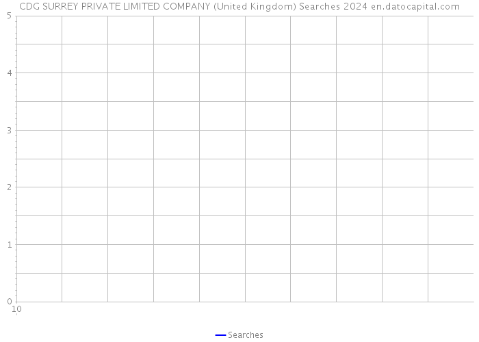 CDG SURREY PRIVATE LIMITED COMPANY (United Kingdom) Searches 2024 