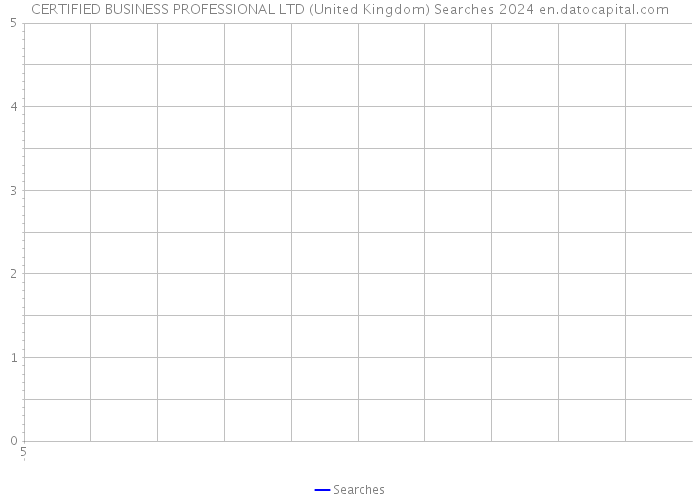 CERTIFIED BUSINESS PROFESSIONAL LTD (United Kingdom) Searches 2024 