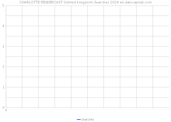 CHARLOTTE PENDERGAST (United Kingdom) Searches 2024 