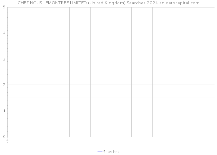 CHEZ NOUS LEMONTREE LIMITED (United Kingdom) Searches 2024 