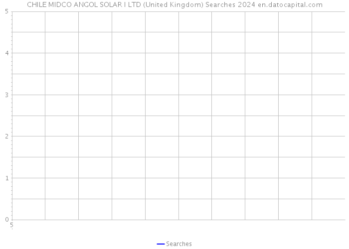 CHILE MIDCO ANGOL SOLAR I LTD (United Kingdom) Searches 2024 