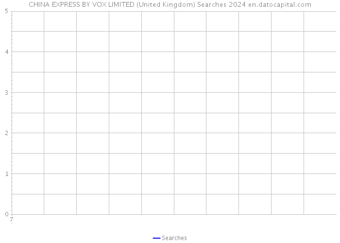 CHINA EXPRESS BY VOX LIMITED (United Kingdom) Searches 2024 