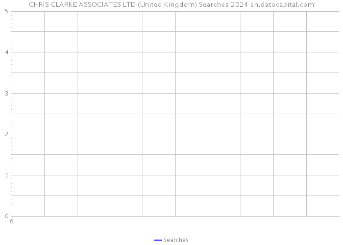 CHRIS CLARKE ASSOCIATES LTD (United Kingdom) Searches 2024 