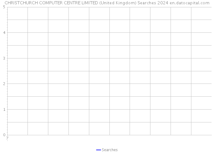 CHRISTCHURCH COMPUTER CENTRE LIMITED (United Kingdom) Searches 2024 
