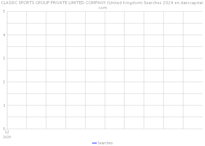 CLASSIC SPORTS GROUP PRIVATE LIMITED COMPANY (United Kingdom) Searches 2024 