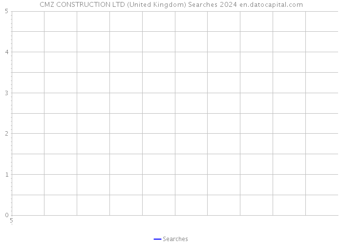 CMZ CONSTRUCTION LTD (United Kingdom) Searches 2024 
