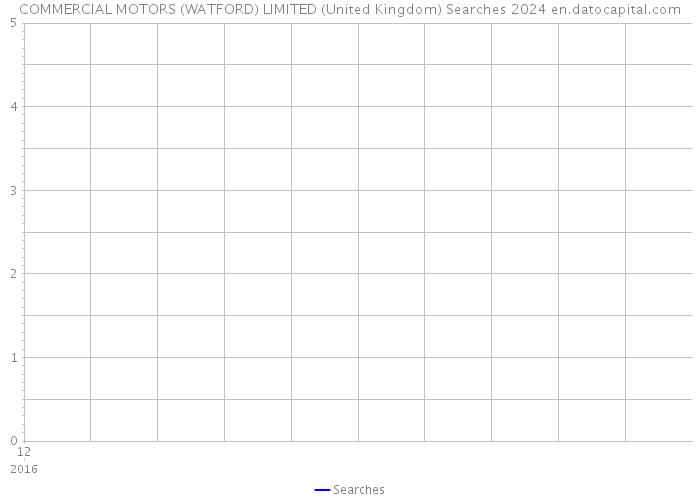 COMMERCIAL MOTORS (WATFORD) LIMITED (United Kingdom) Searches 2024 