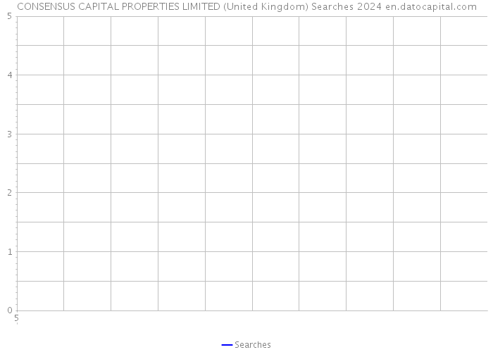 CONSENSUS CAPITAL PROPERTIES LIMITED (United Kingdom) Searches 2024 