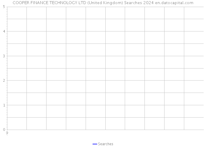 COOPER FINANCE TECHNOLOGY LTD (United Kingdom) Searches 2024 
