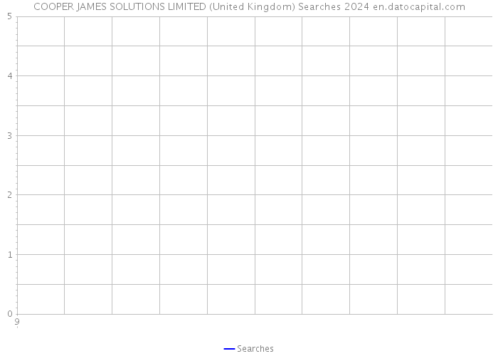 COOPER JAMES SOLUTIONS LIMITED (United Kingdom) Searches 2024 