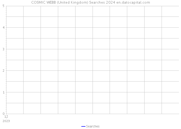 COSMIC WEBB (United Kingdom) Searches 2024 
