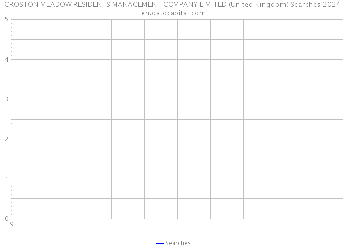 CROSTON MEADOW RESIDENTS MANAGEMENT COMPANY LIMITED (United Kingdom) Searches 2024 