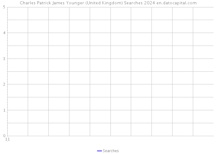 Charles Patrick James Younger (United Kingdom) Searches 2024 