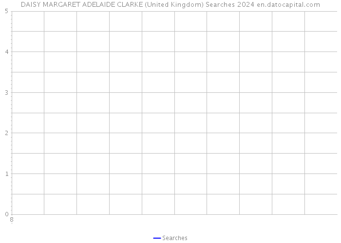DAISY MARGARET ADELAIDE CLARKE (United Kingdom) Searches 2024 