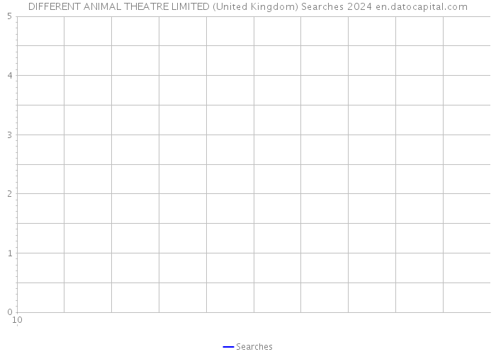 DIFFERENT ANIMAL THEATRE LIMITED (United Kingdom) Searches 2024 