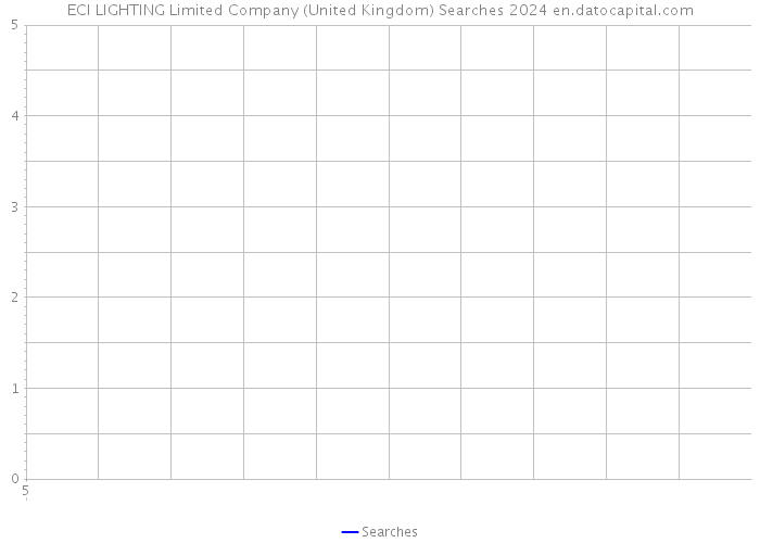 ECI LIGHTING Limited Company (United Kingdom) Searches 2024 