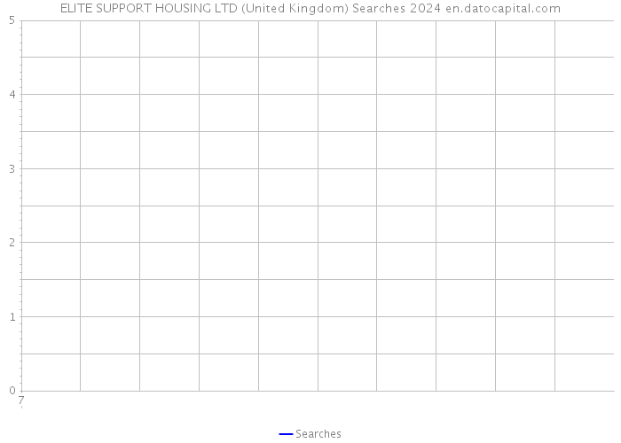 ELITE SUPPORT HOUSING LTD (United Kingdom) Searches 2024 