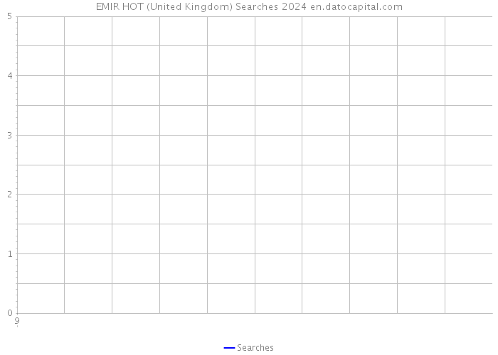 EMIR HOT (United Kingdom) Searches 2024 
