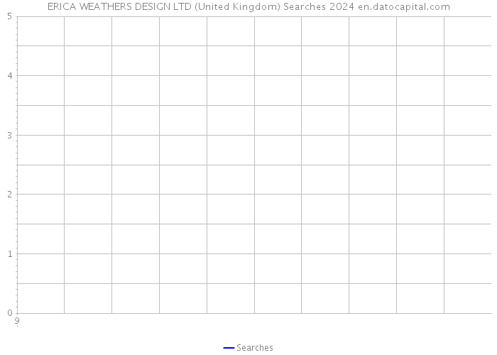 ERICA WEATHERS DESIGN LTD (United Kingdom) Searches 2024 