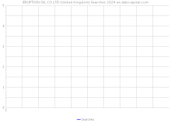 ERUPTION OIL CO LTD (United Kingdom) Searches 2024 