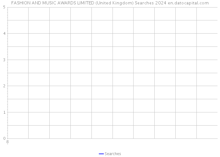 FASHION AND MUSIC AWARDS LIMITED (United Kingdom) Searches 2024 