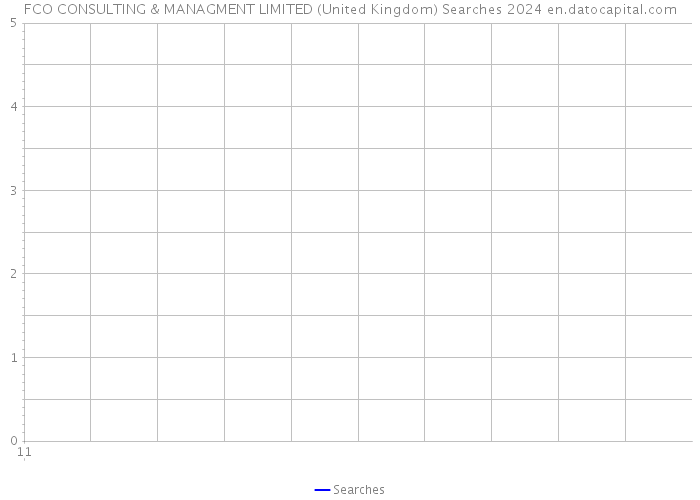 FCO CONSULTING & MANAGMENT LIMITED (United Kingdom) Searches 2024 