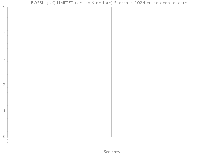 FOSSIL (UK) LIMITED (United Kingdom) Searches 2024 