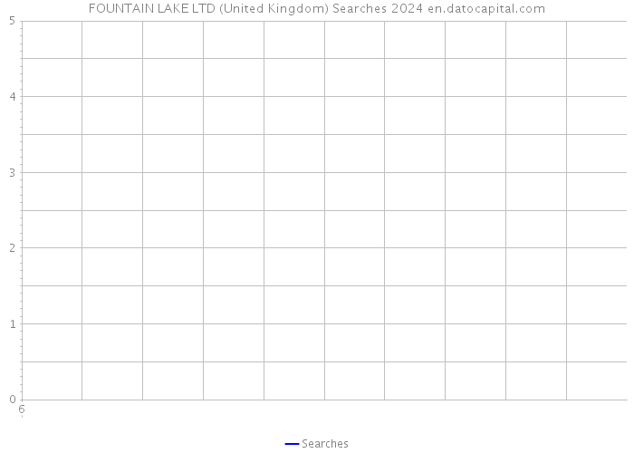 FOUNTAIN LAKE LTD (United Kingdom) Searches 2024 