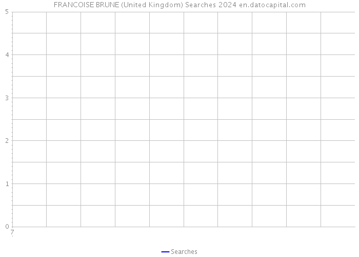 FRANCOISE BRUNE (United Kingdom) Searches 2024 
