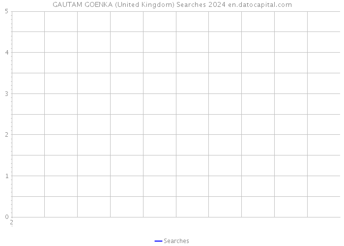 GAUTAM GOENKA (United Kingdom) Searches 2024 