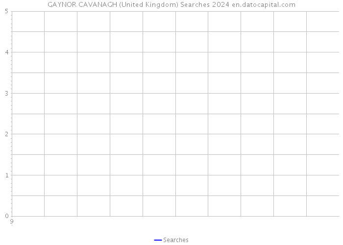 GAYNOR CAVANAGH (United Kingdom) Searches 2024 