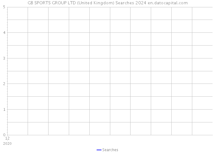 GB SPORTS GROUP LTD (United Kingdom) Searches 2024 