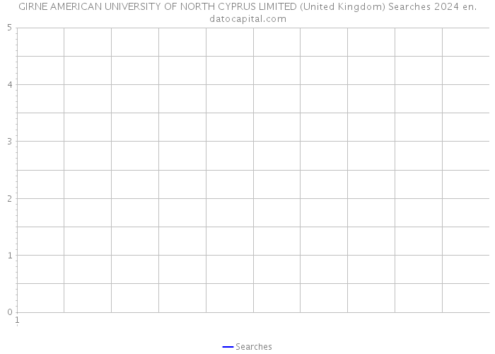 GIRNE AMERICAN UNIVERSITY OF NORTH CYPRUS LIMITED (United Kingdom) Searches 2024 