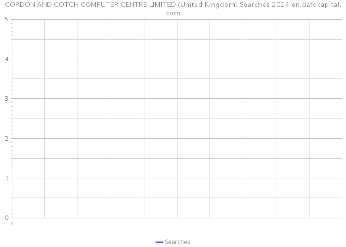 GORDON AND GOTCH COMPUTER CENTRE LIMITED (United Kingdom) Searches 2024 