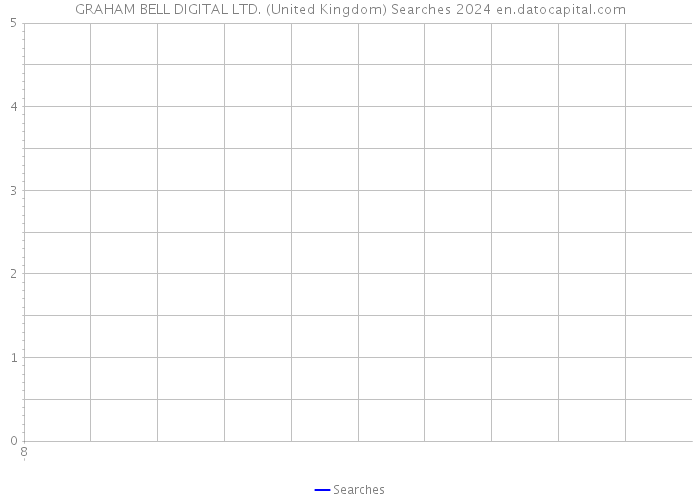 GRAHAM BELL DIGITAL LTD. (United Kingdom) Searches 2024 