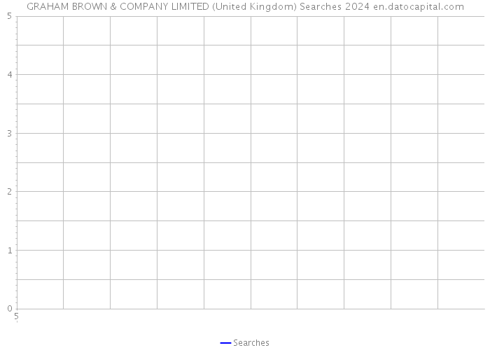 GRAHAM BROWN & COMPANY LIMITED (United Kingdom) Searches 2024 