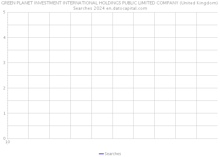 GREEN PLANET INVESTMENT INTERNATIONAL HOLDINGS PUBLIC LIMITED COMPANY (United Kingdom) Searches 2024 