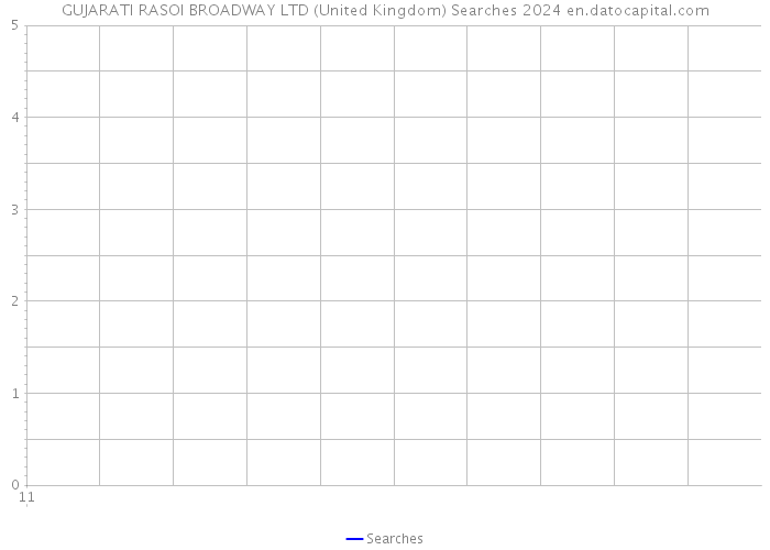 GUJARATI RASOI BROADWAY LTD (United Kingdom) Searches 2024 