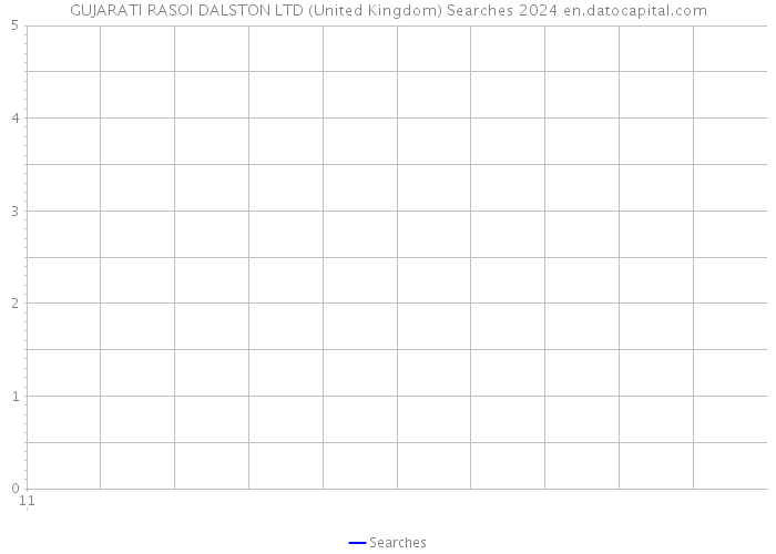 GUJARATI RASOI DALSTON LTD (United Kingdom) Searches 2024 