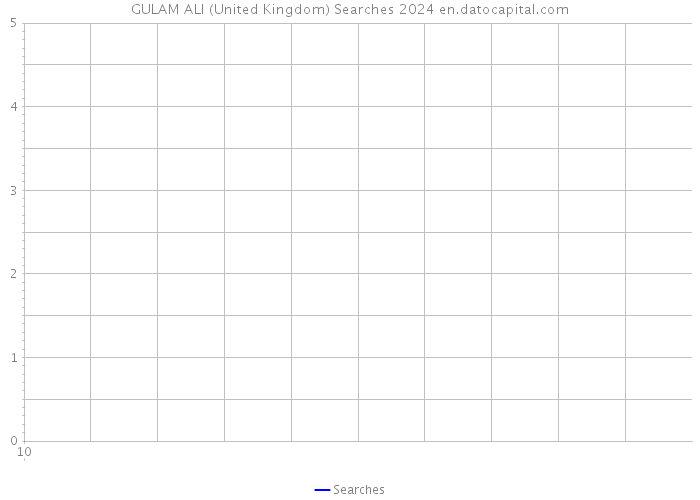 GULAM ALI (United Kingdom) Searches 2024 