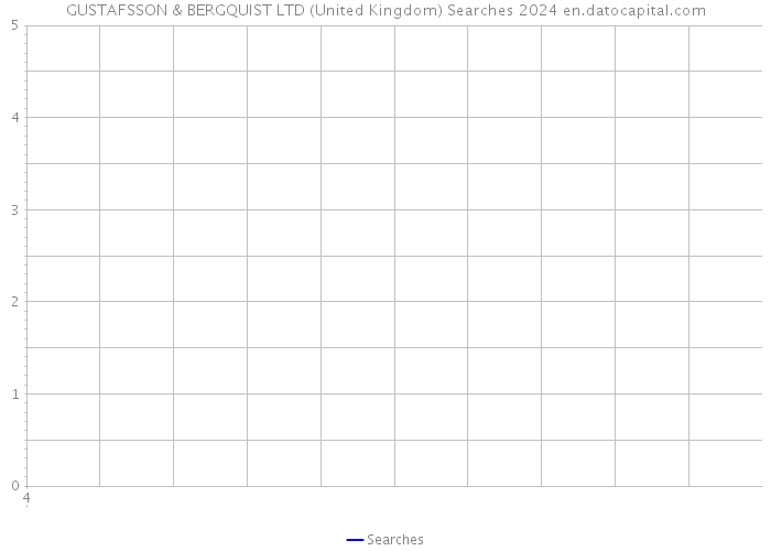 GUSTAFSSON & BERGQUIST LTD (United Kingdom) Searches 2024 