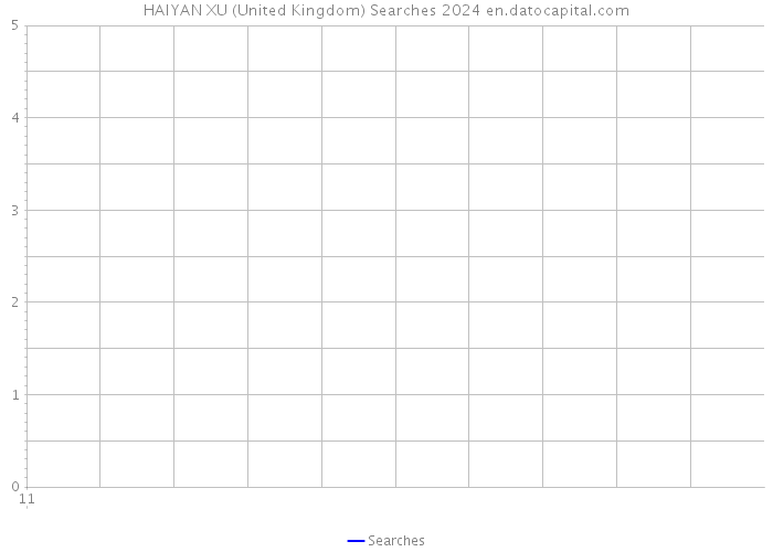 HAIYAN XU (United Kingdom) Searches 2024 