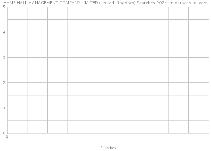 HAMS HALL MANAGEMENT COMPANY LIMITED (United Kingdom) Searches 2024 