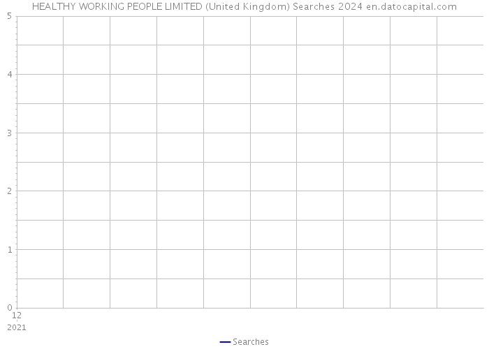 HEALTHY WORKING PEOPLE LIMITED (United Kingdom) Searches 2024 