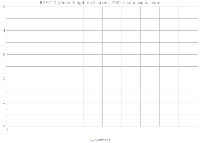 ILSE LTD (United Kingdom) Searches 2024 
