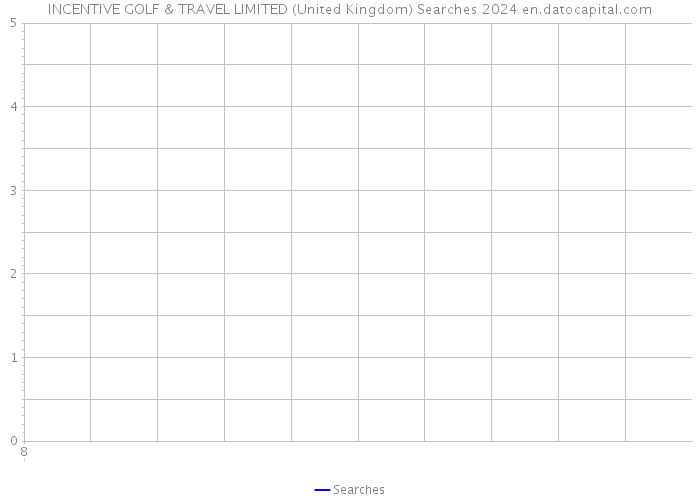 INCENTIVE GOLF & TRAVEL LIMITED (United Kingdom) Searches 2024 