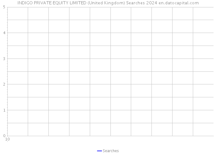 INDIGO PRIVATE EQUITY LIMITED (United Kingdom) Searches 2024 