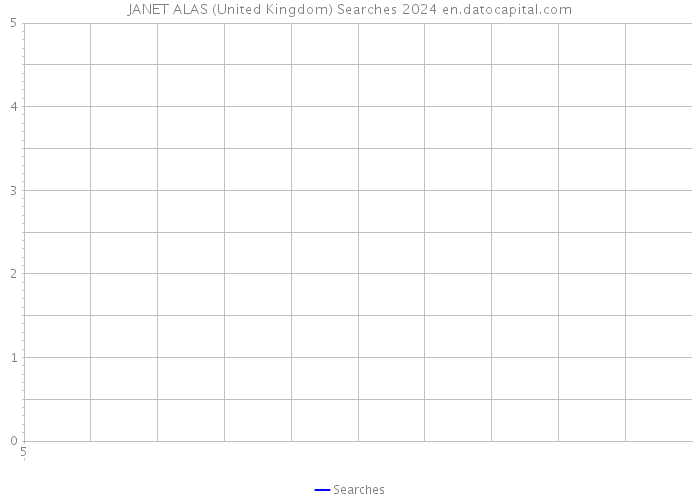 JANET ALAS (United Kingdom) Searches 2024 