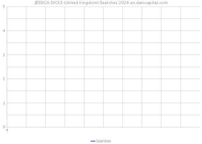 JESSICA DICKS (United Kingdom) Searches 2024 