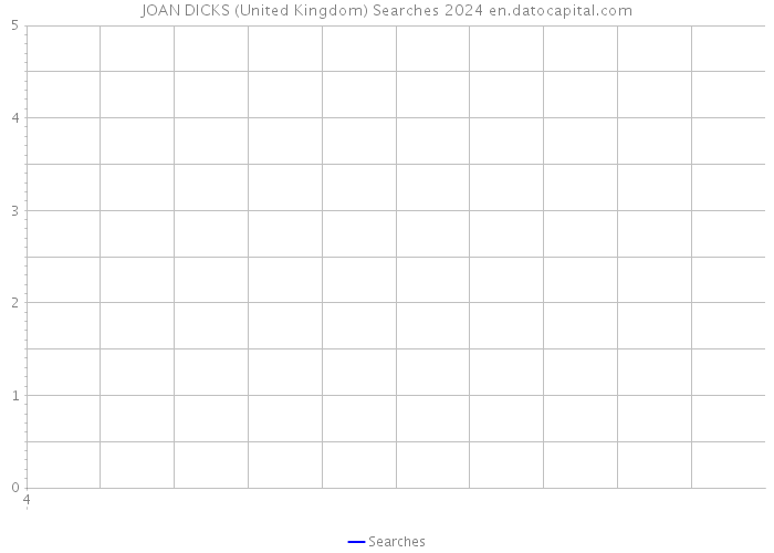 JOAN DICKS (United Kingdom) Searches 2024 